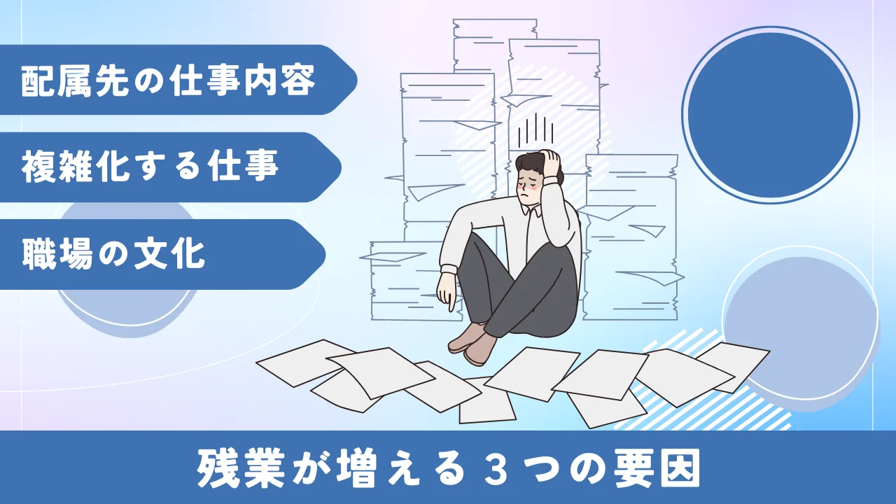 残業が増える3つの要因の図解（配属先の仕事内容・複雑化する仕事・職場の文化）｜市役所ブラックランキング