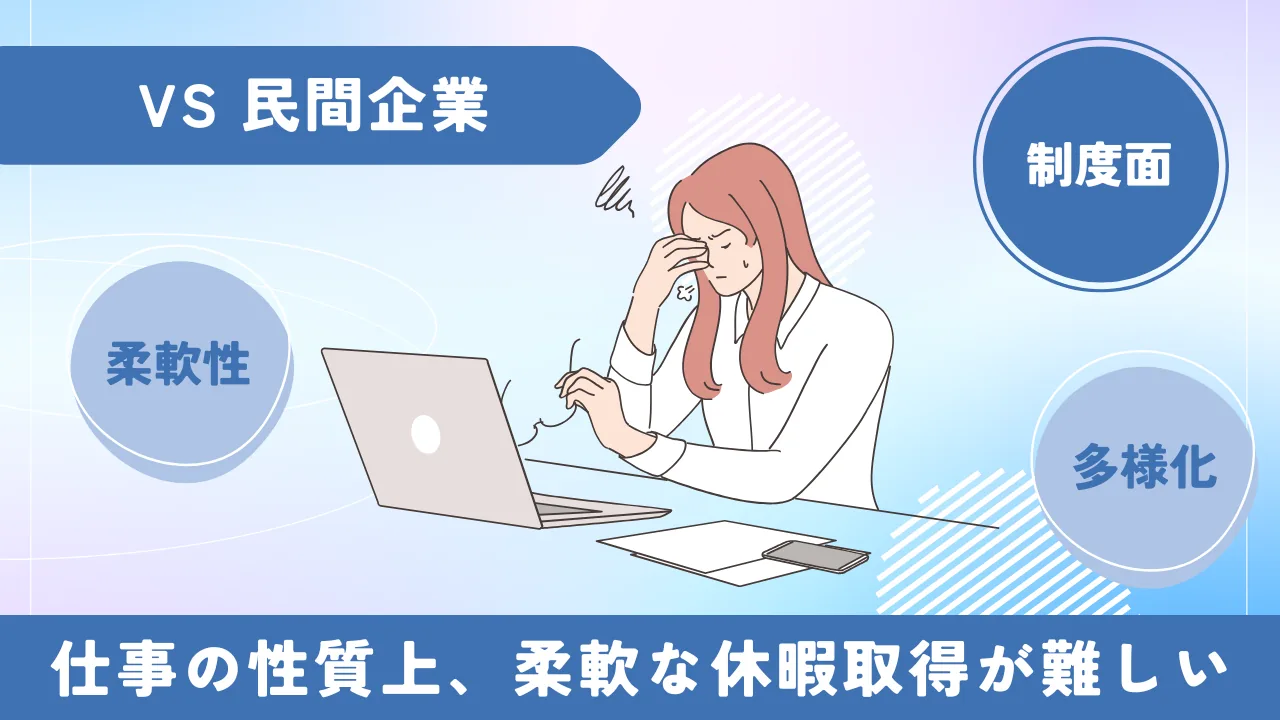 民間企業との有給取得の比較図解（ブラック市役所 休暇）
