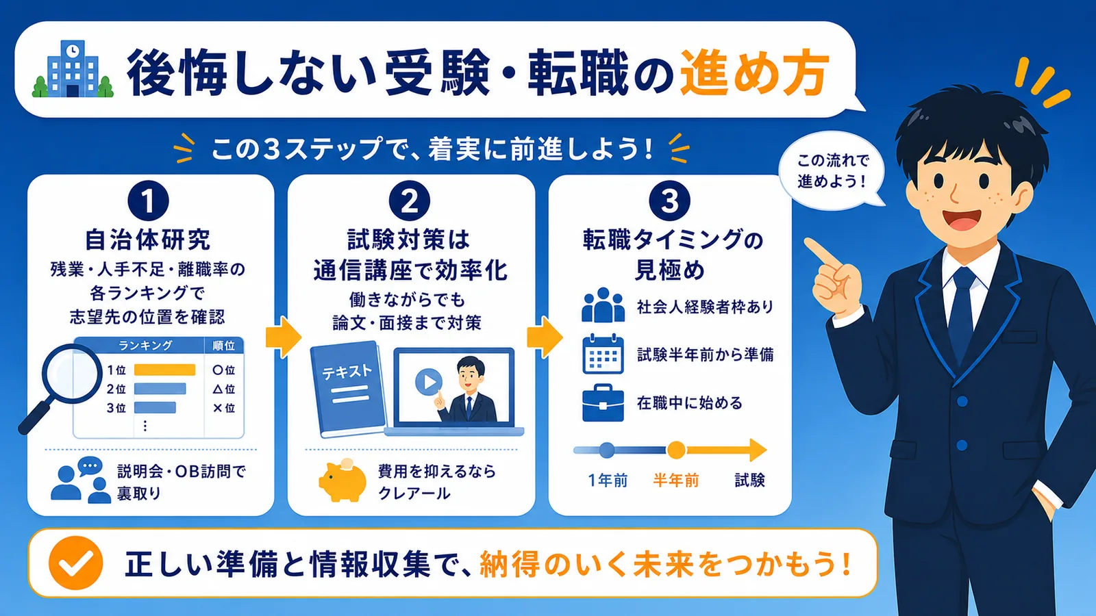 後悔しない受験・転職の進め方（市役所 やめとけ／市役所 職員 やめとけ／市役所 ブラック）