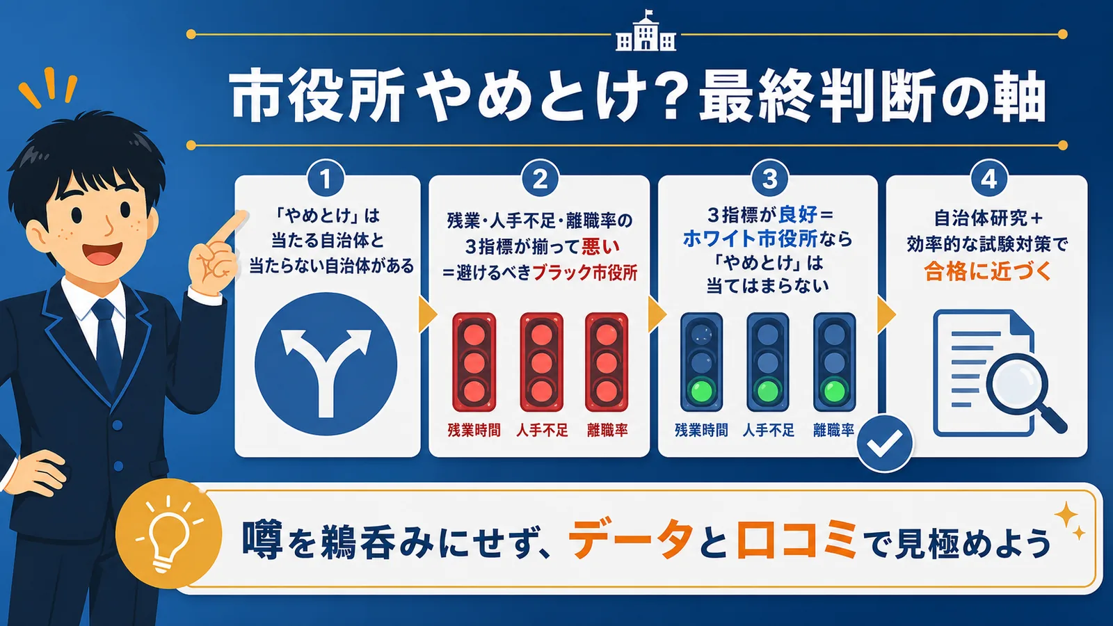 【まとめ】市役所やめとけの判断（市役所 やめとけ／市役所 職員 やめとけ／市役所 ブラック）