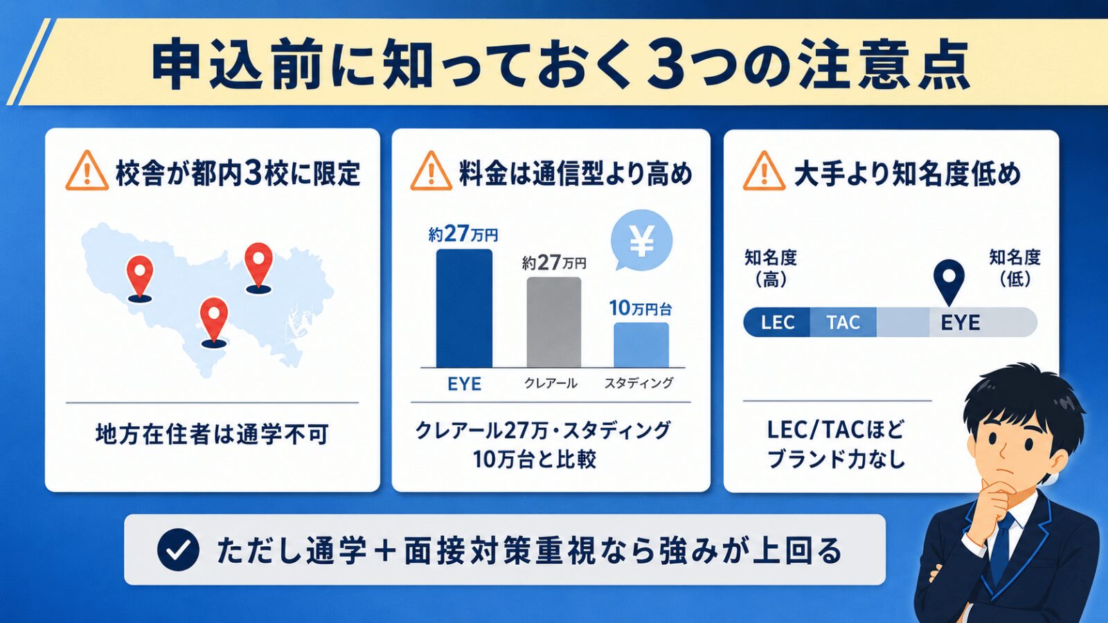 EYE公務員予備校の3つのデメリット｜都内3校限定・料金高め・知名度低め