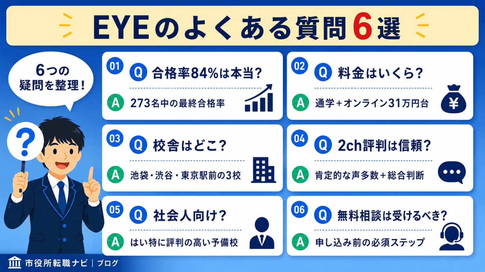 EYE公務員予備校のよくある質問6選を2列3行で一覧表示