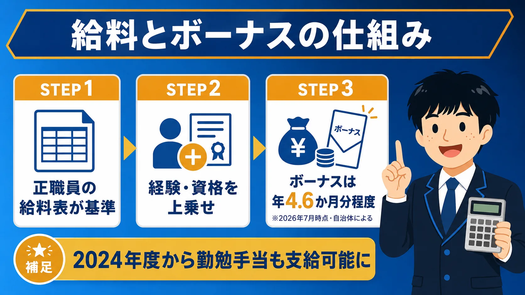 給料とボーナスの実態(会計年度任用職員/給料・正職員 違い・やめとけ・つなぎ)