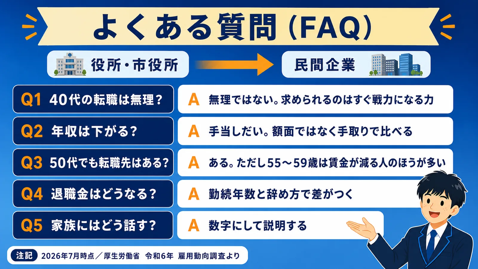 よくある質問｜40代の転職（公務員 40代 転職）