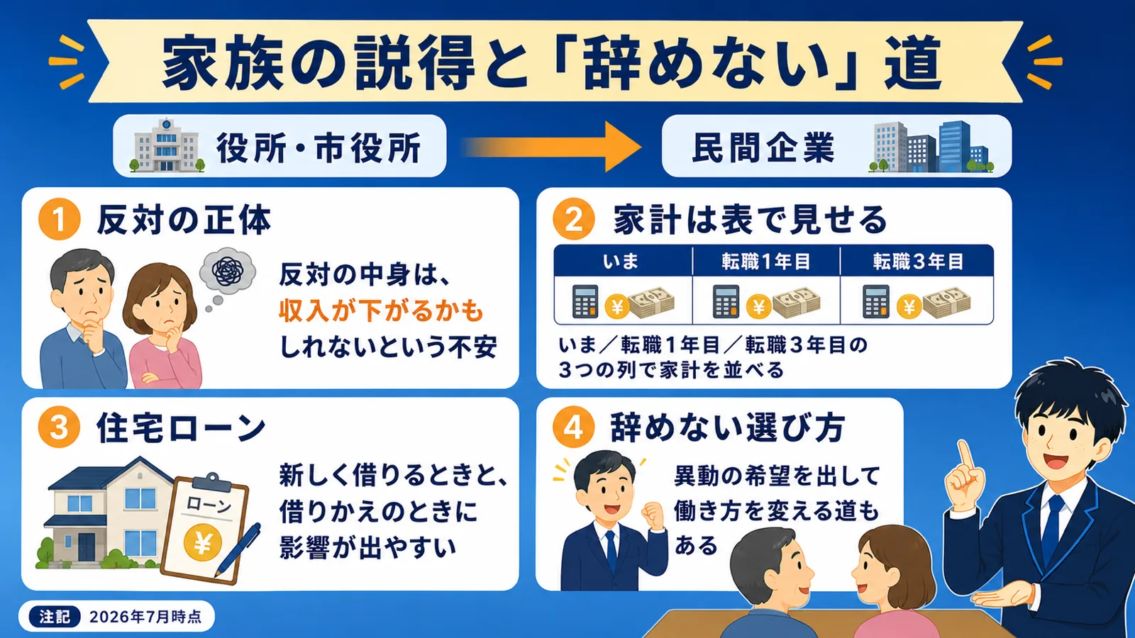 家族の説得と辞めない道（公務員 40代 転職）