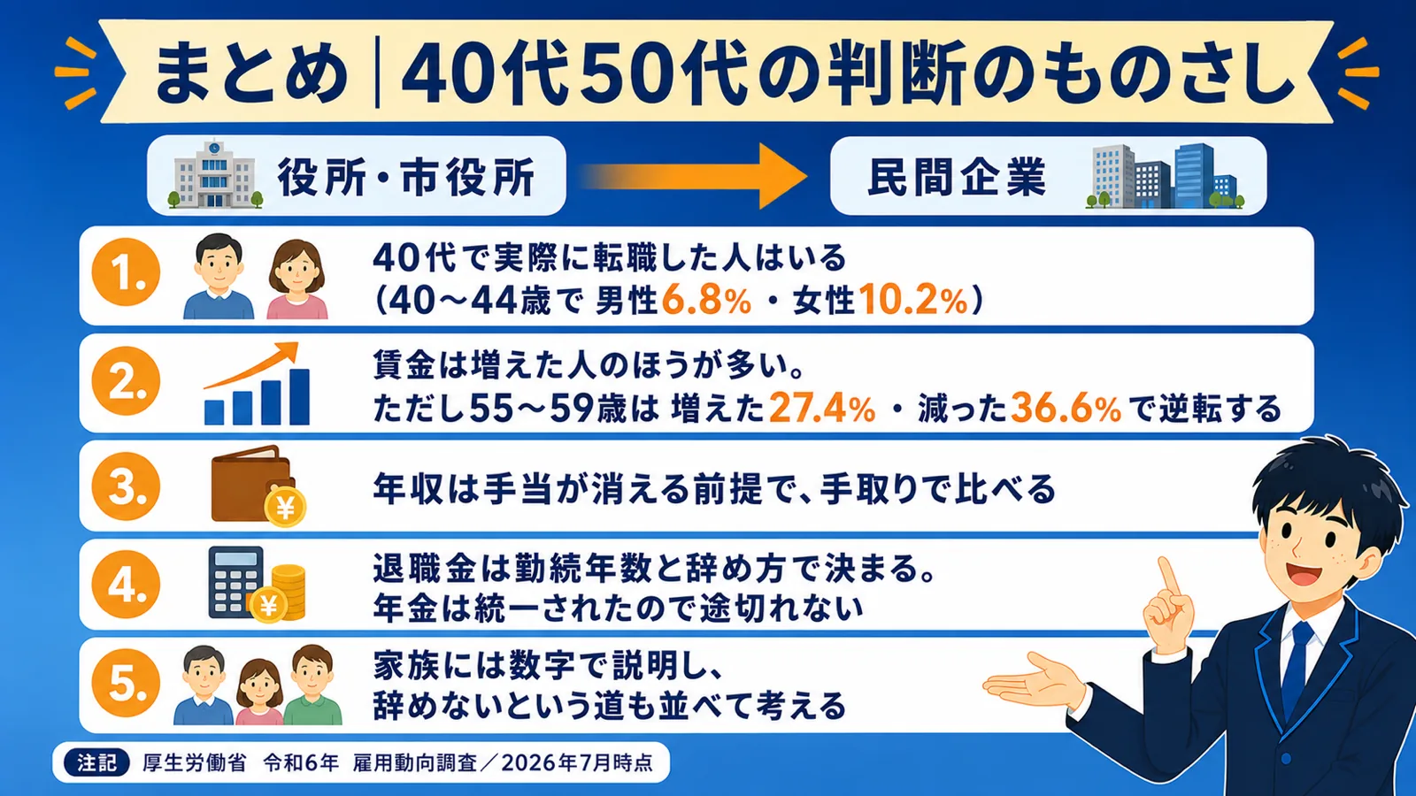 まとめ｜40代50代の判断軸（公務員 40代 転職）