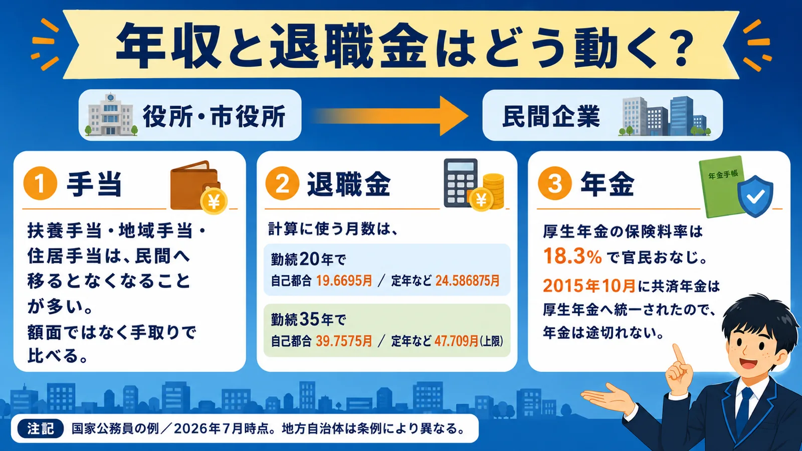年収と退職金はどう動く（公務員 40代 転職）