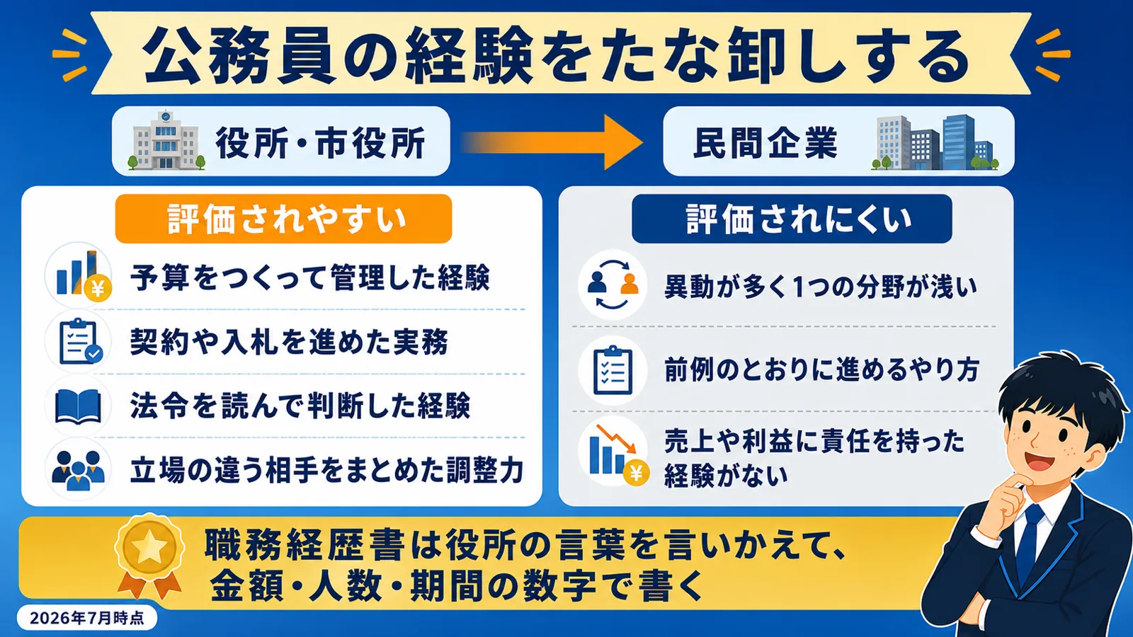 公務員経験の棚卸し方（公務員 40代 転職）