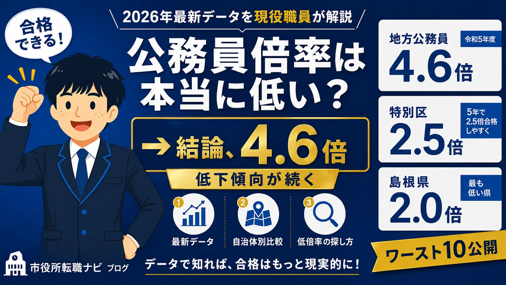 公務員倍率は本当に低い?を示すアイキャッチ|2026年最新データで地方公務員4.6倍(令和5年度)・特別区2.5倍・島根県2.0倍など低下傾向を視覚化