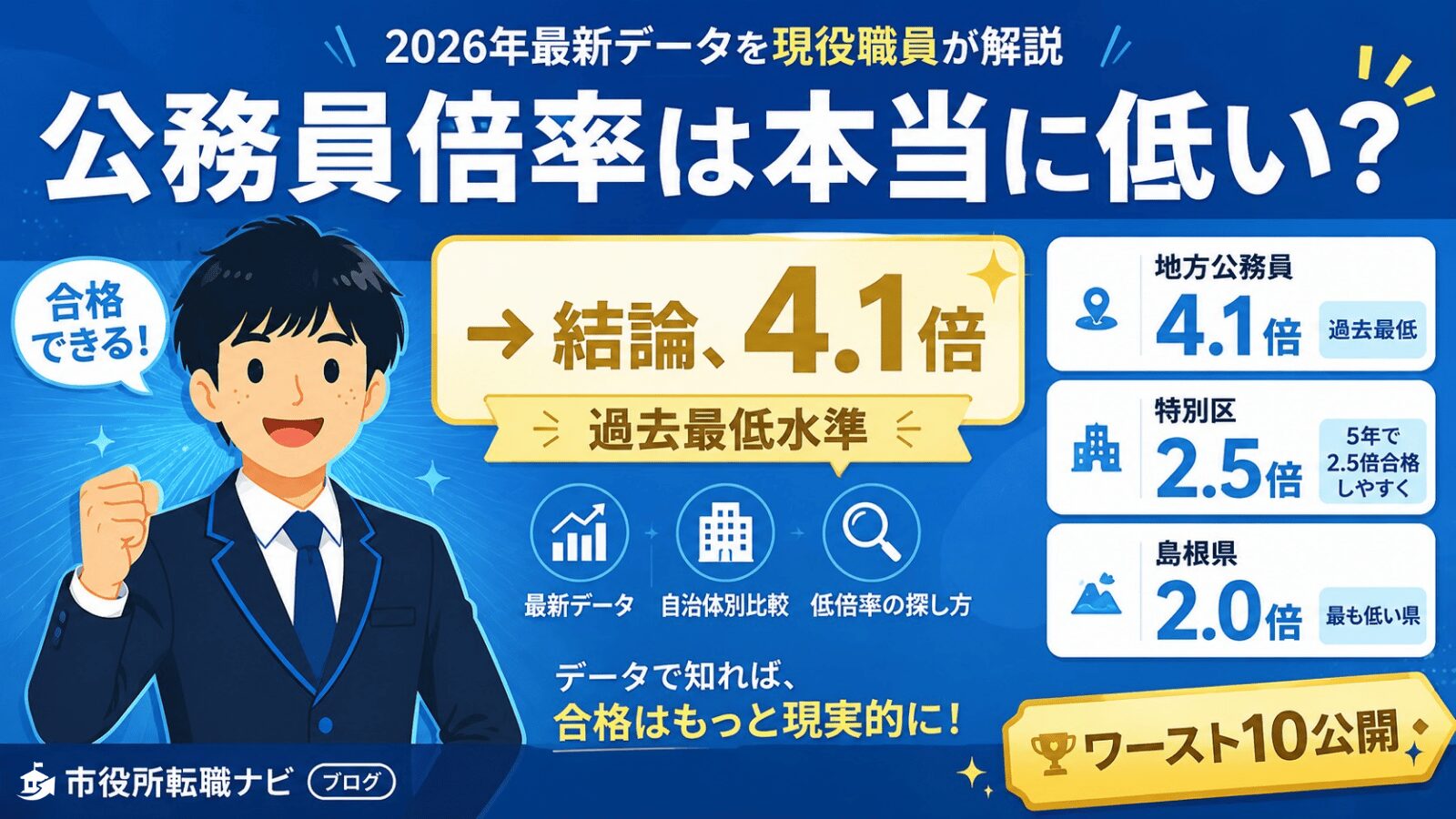 公務員倍率は本当に低い？を示すアイキャッチ｜2026年最新データで地方公務員4.1倍・特別区2.5倍・島根県2.0倍など過去最低水準を視覚化