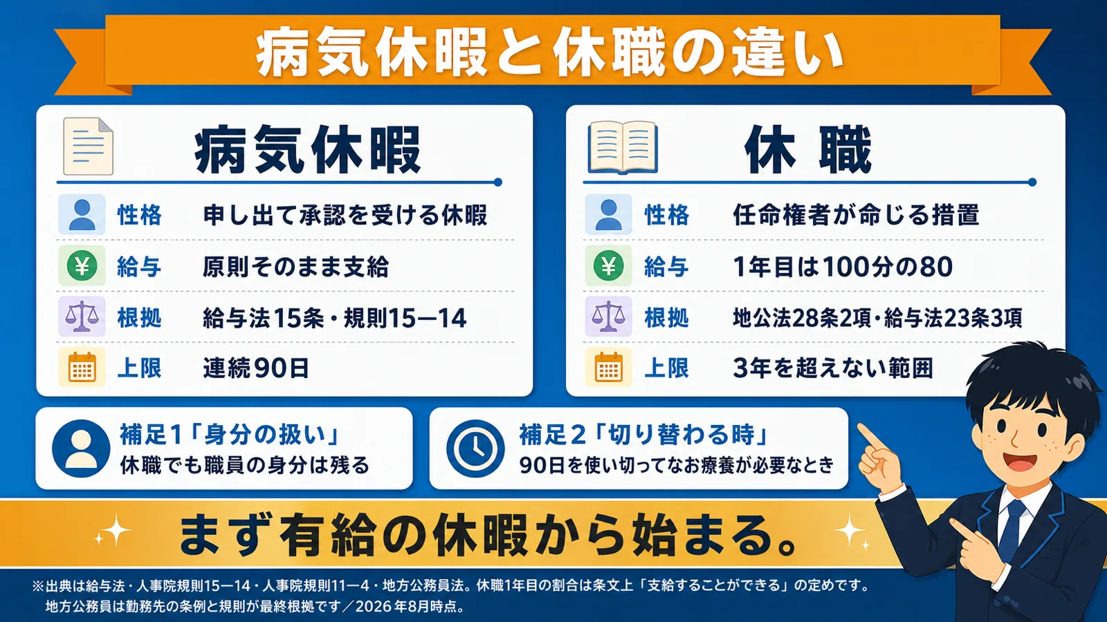 病気休暇と休職の違い(公務員 病気休暇/公務員 休職)
