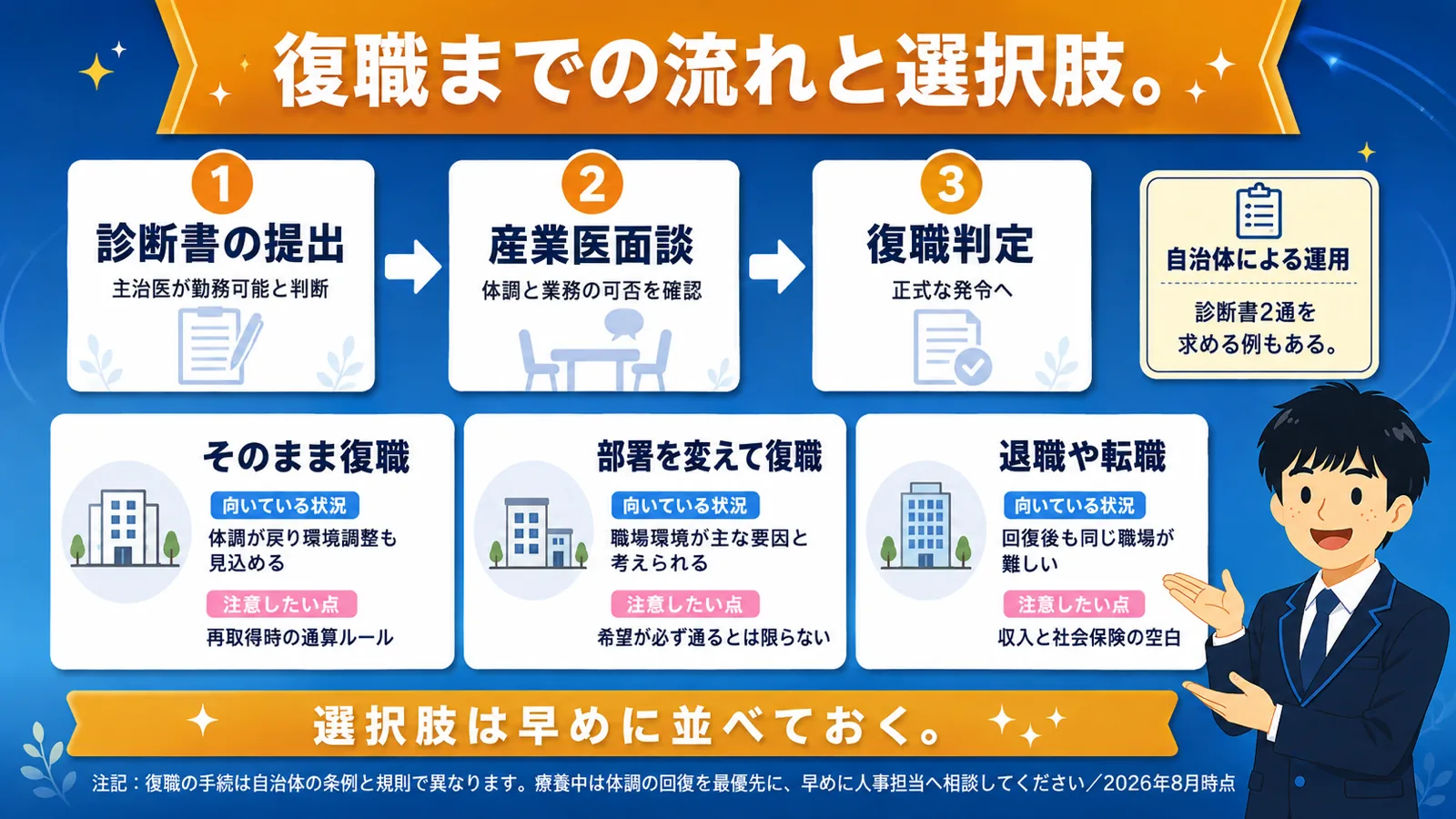 復職とその先の選択肢(公務員 病気休暇/公務員 休職)