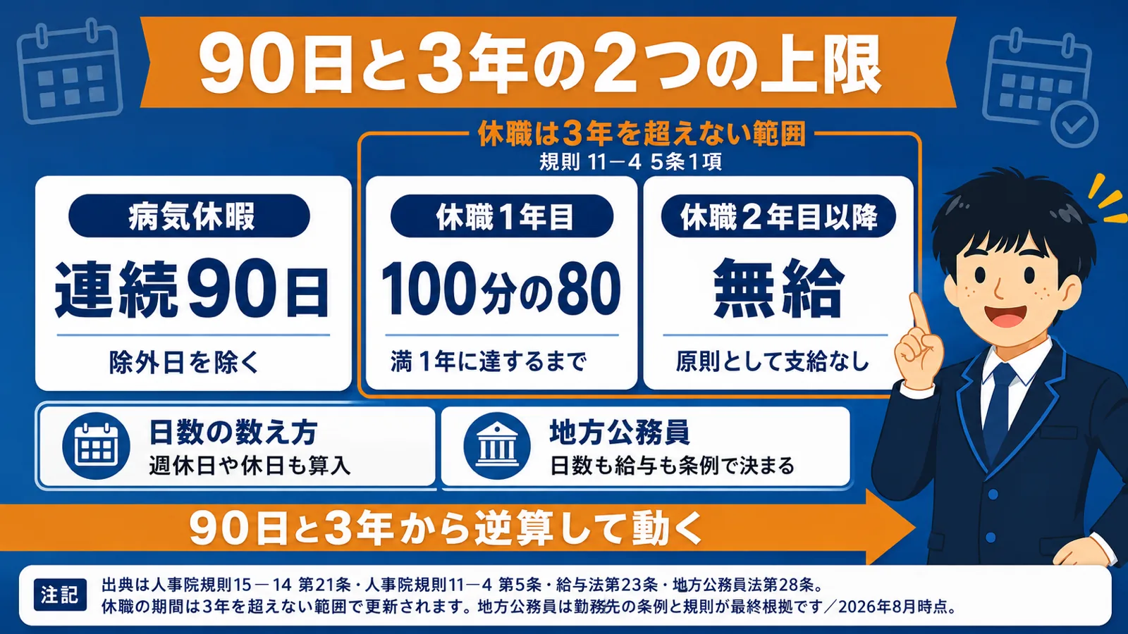 休職できる期間の上限(公務員 病気休暇/公務員 休職)