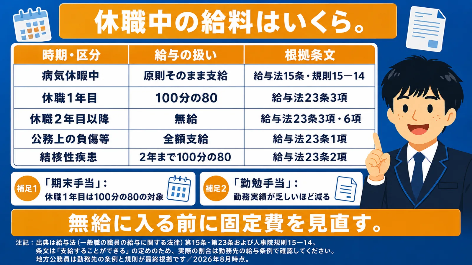 休職中の給料とボーナス(公務員 病気休暇/公務員 休職)