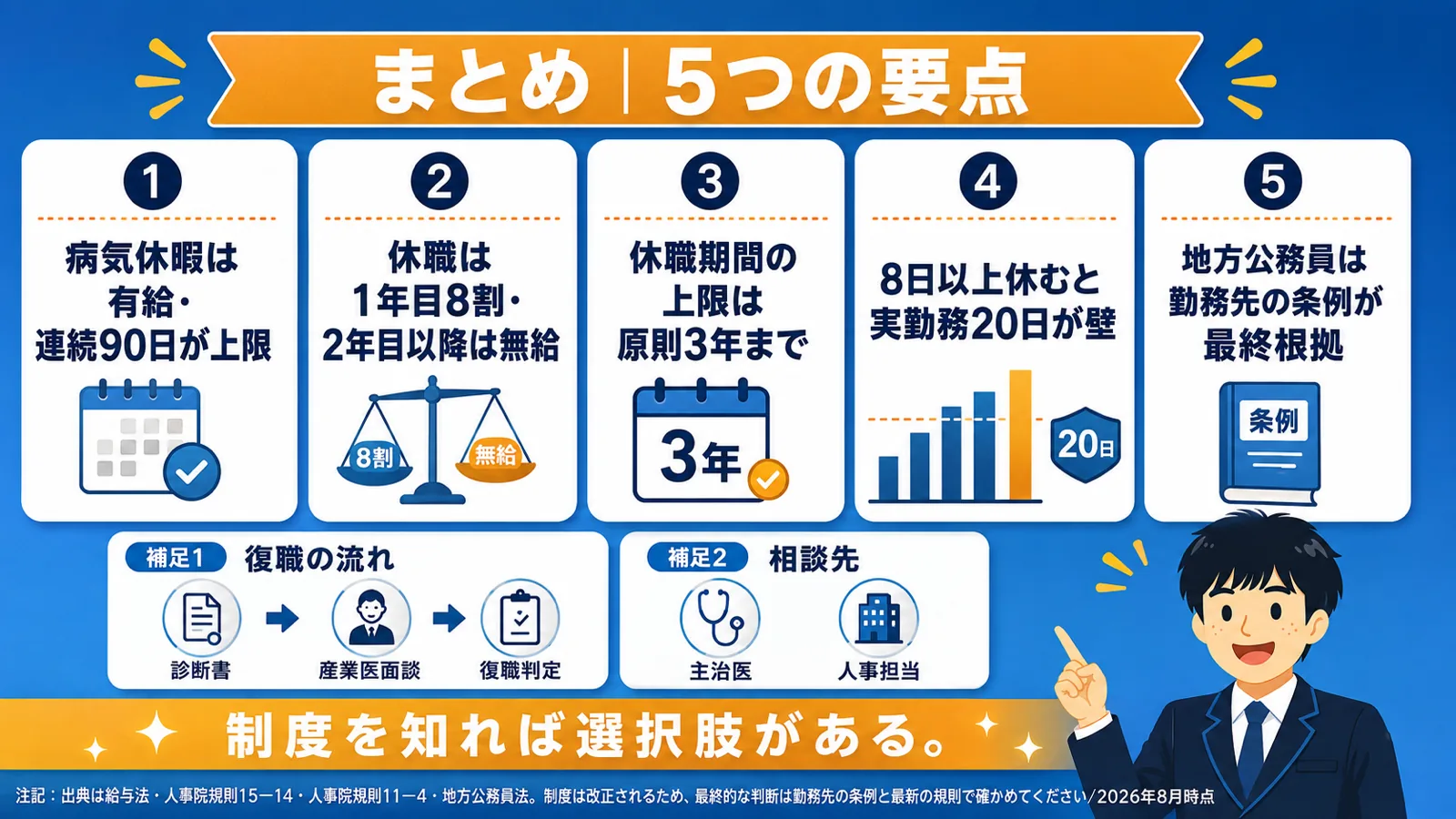 まとめ|休職制度の要点(公務員 病気休暇/公務員 休職)