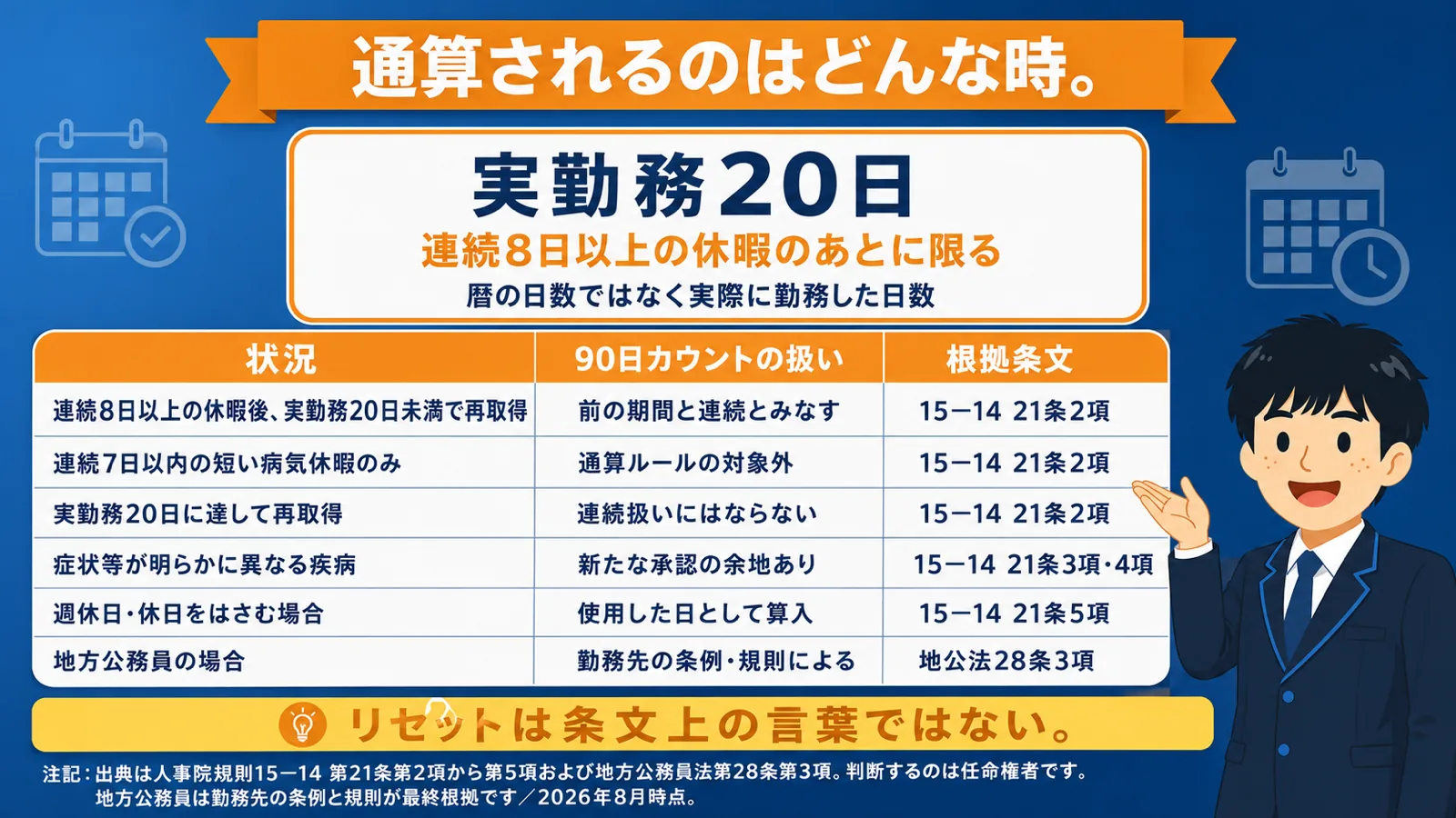 繰り返す休職とリセット(公務員 病気休暇/公務員 休職)