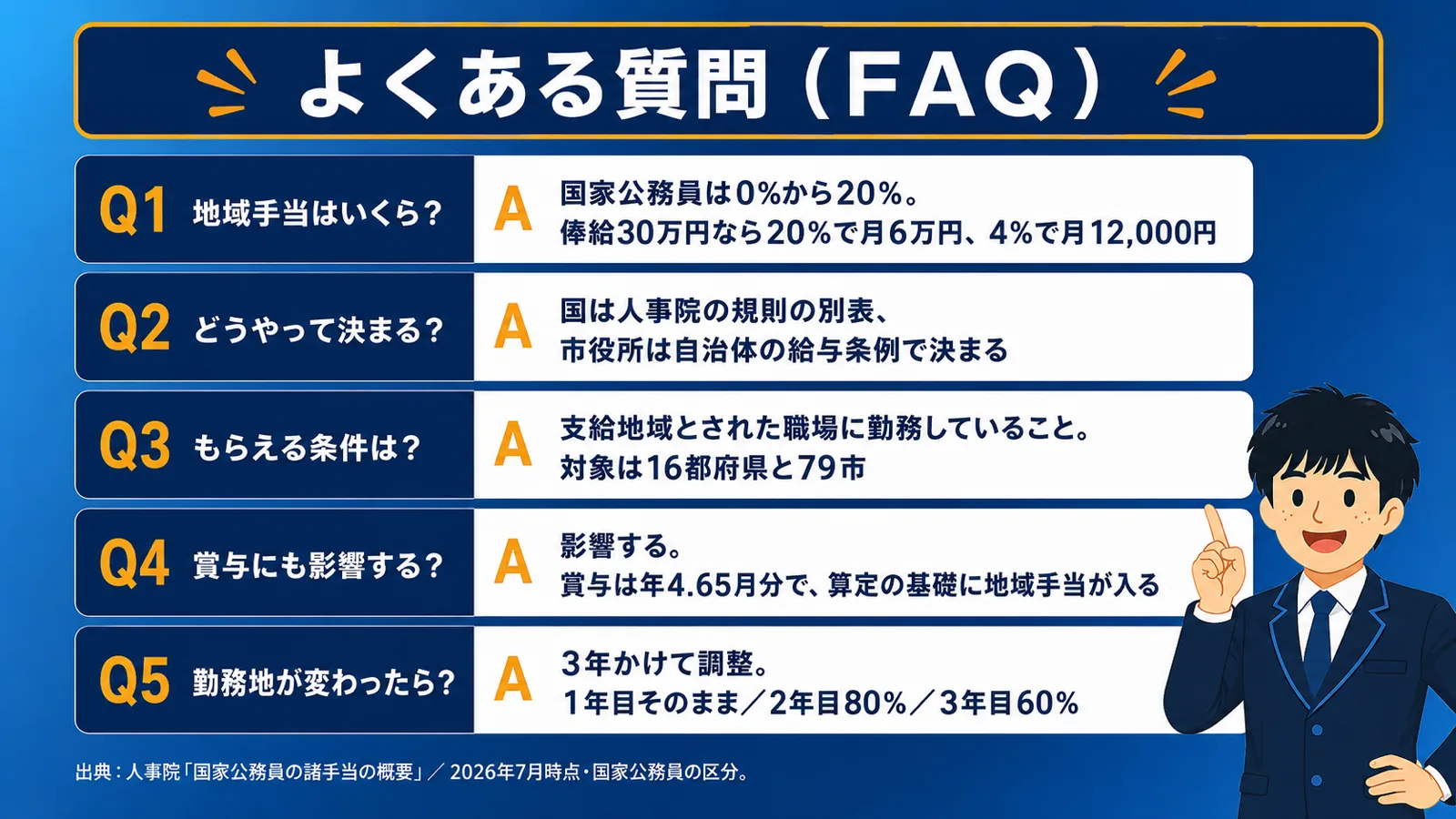 よくある質問（公務員 地域手当／地域手当 一覧／公務員 地域手当 とは）