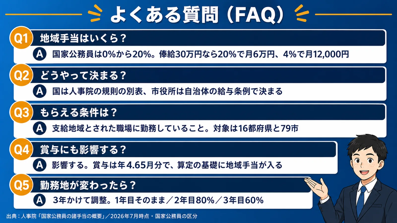 よくある質問(公務員 地域手当/地域手当 一覧/公務員 地域手当 とは)