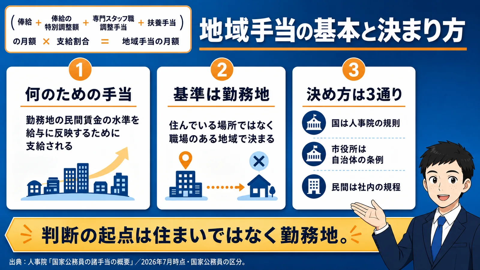 公務員の地域手当とは(公務員 地域手当/地域手当 一覧/公務員 地域手当 とは)