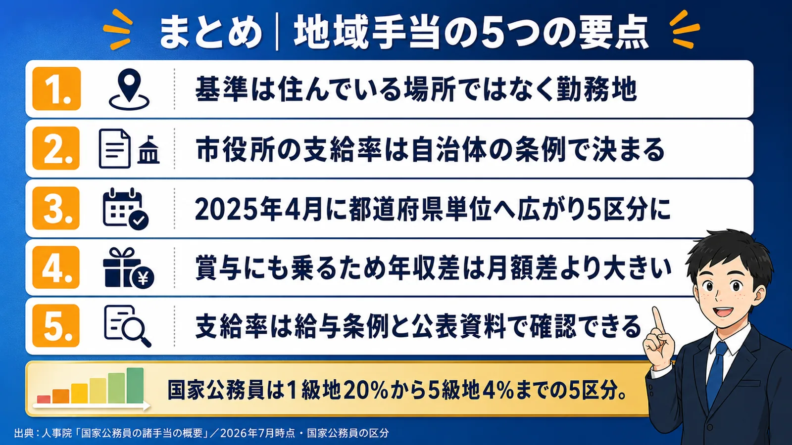 まとめ|地域手当の要点(公務員 地域手当/地域手当 一覧/公務員 地域手当 とは)
