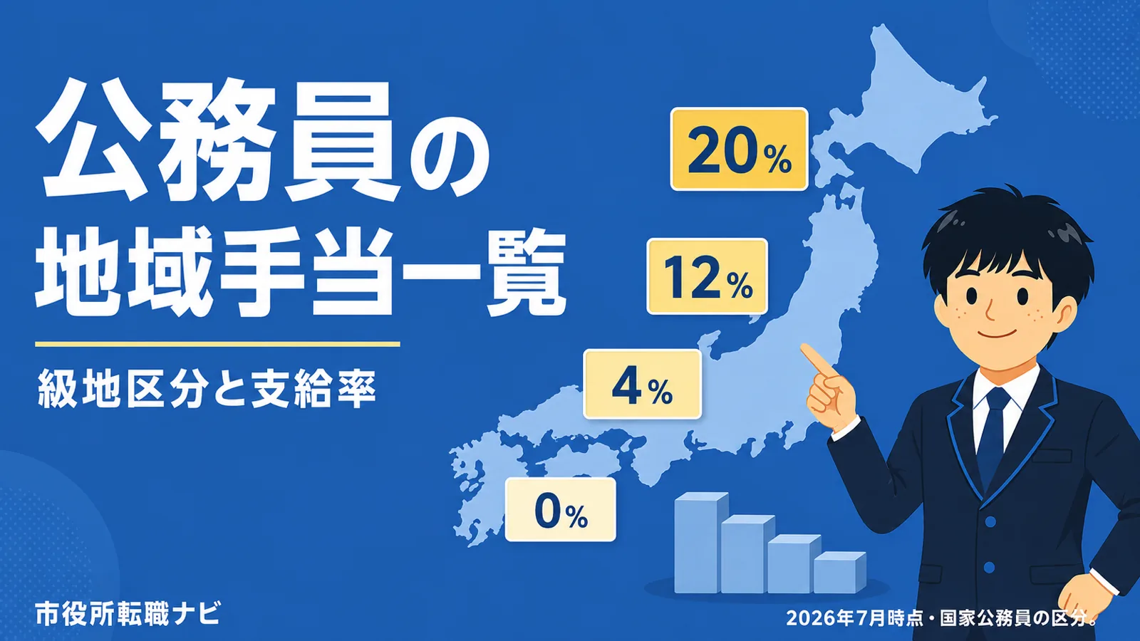 公務員の地域手当一覧|級地区分と支給率を解説(公務員 地域手当/地域手当 一覧/公務員 地域手当 とは)