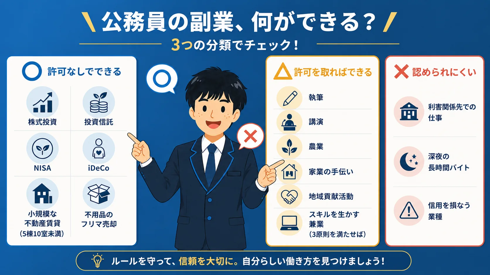 公務員ができる副業一覧(公務員 副業/解禁・禁止・できる・ばれる・許可)