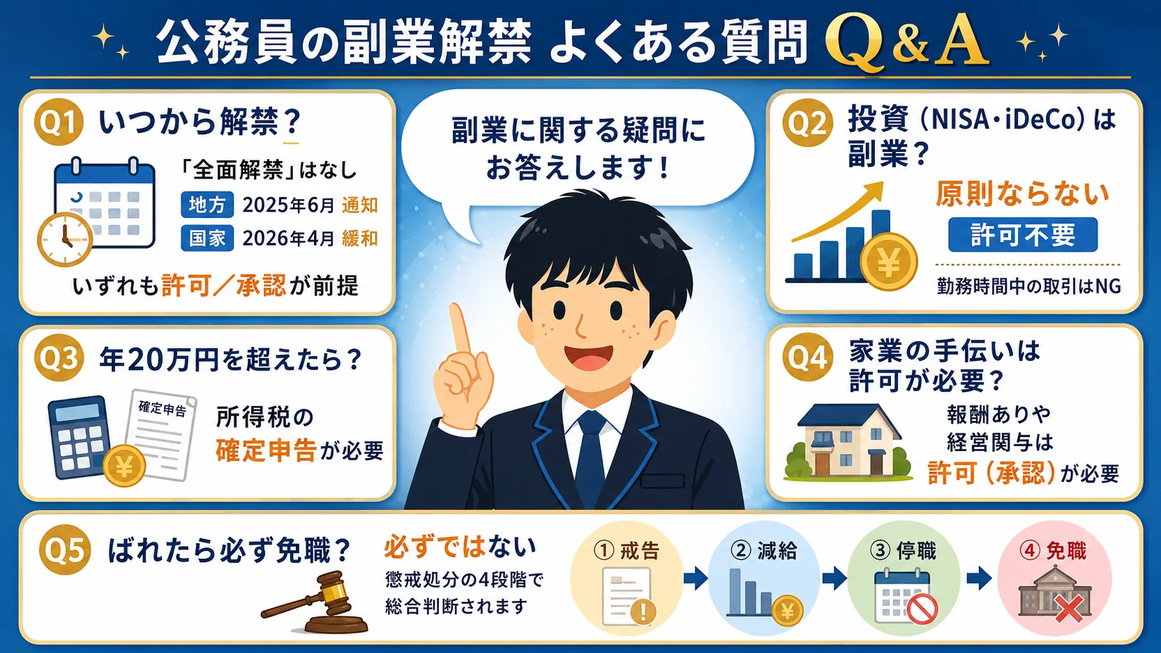公務員の副業FAQ(公務員 副業/解禁・禁止・できる・ばれる・許可)