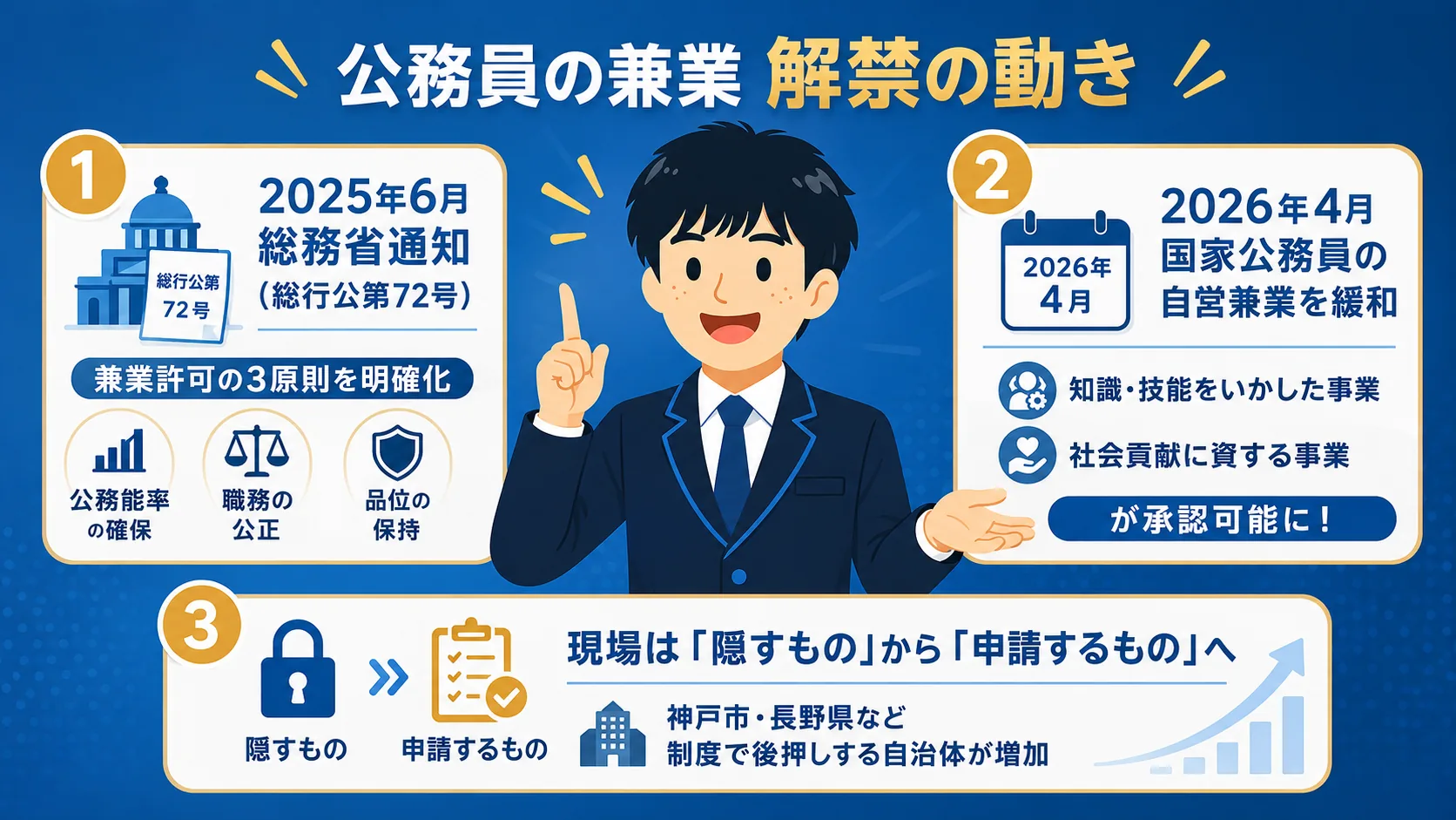 2026年最新の副業解禁の動き(公務員 副業/解禁・禁止・できる・ばれる・許可)