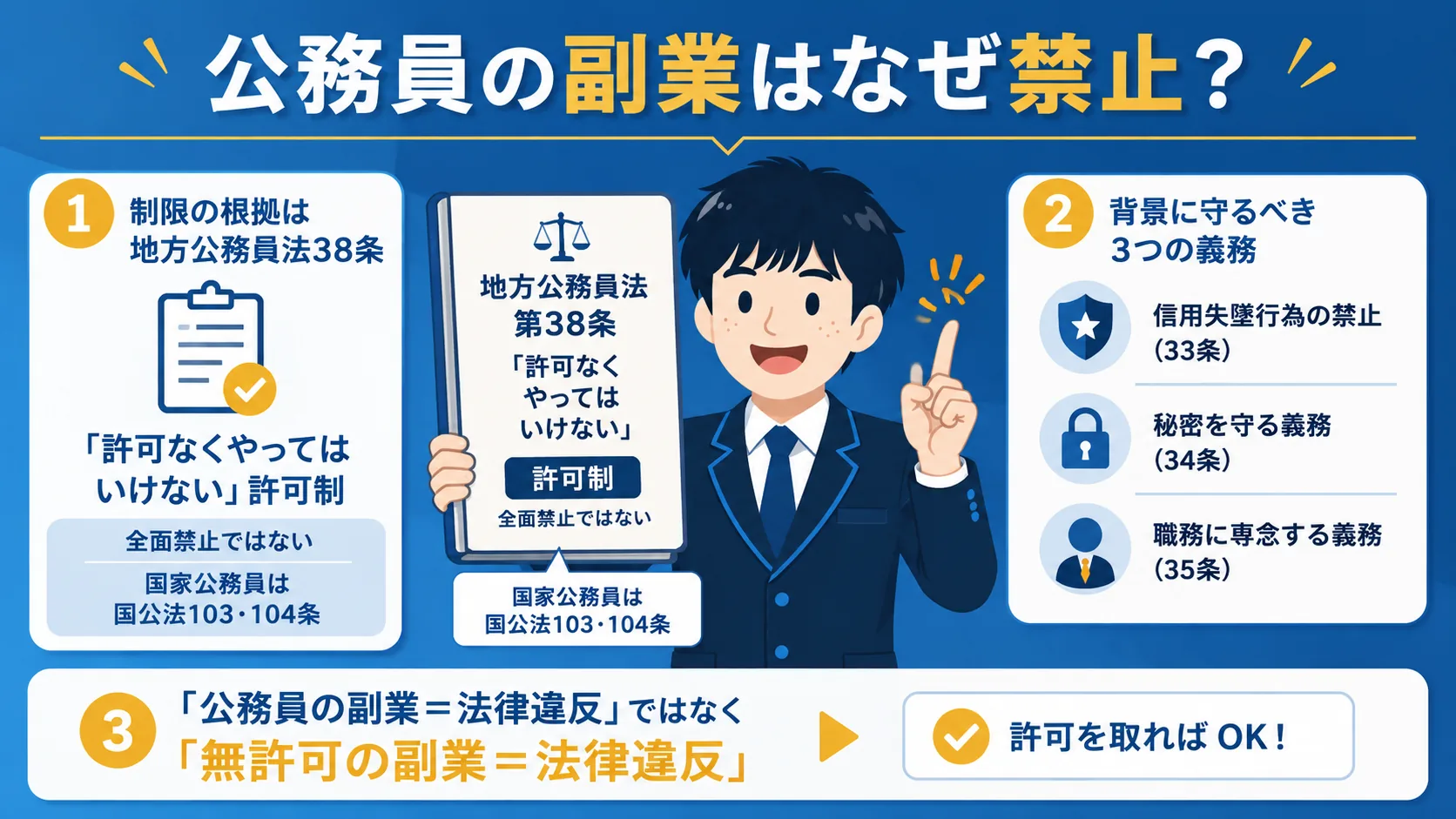 公務員の副業はなぜ禁止?地方公務員法38条と許可制(公務員 副業/解禁・禁止・できる・ばれる・許可)