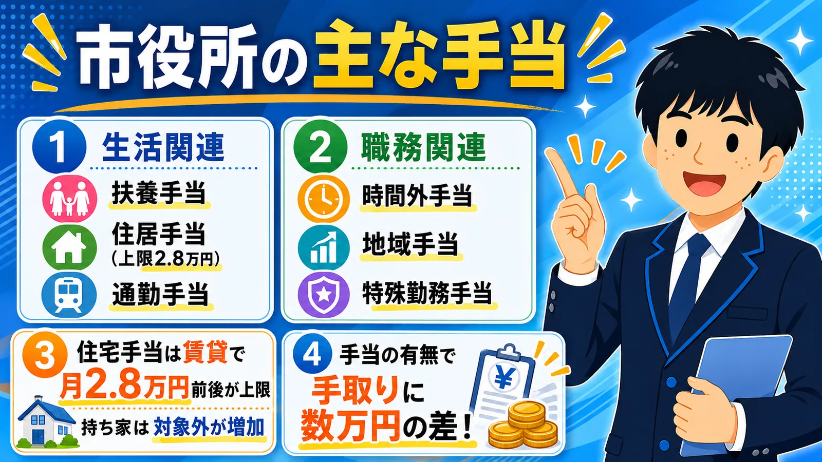 手当の種類と金額（市役所 福利厚生／公務員 福利厚生）