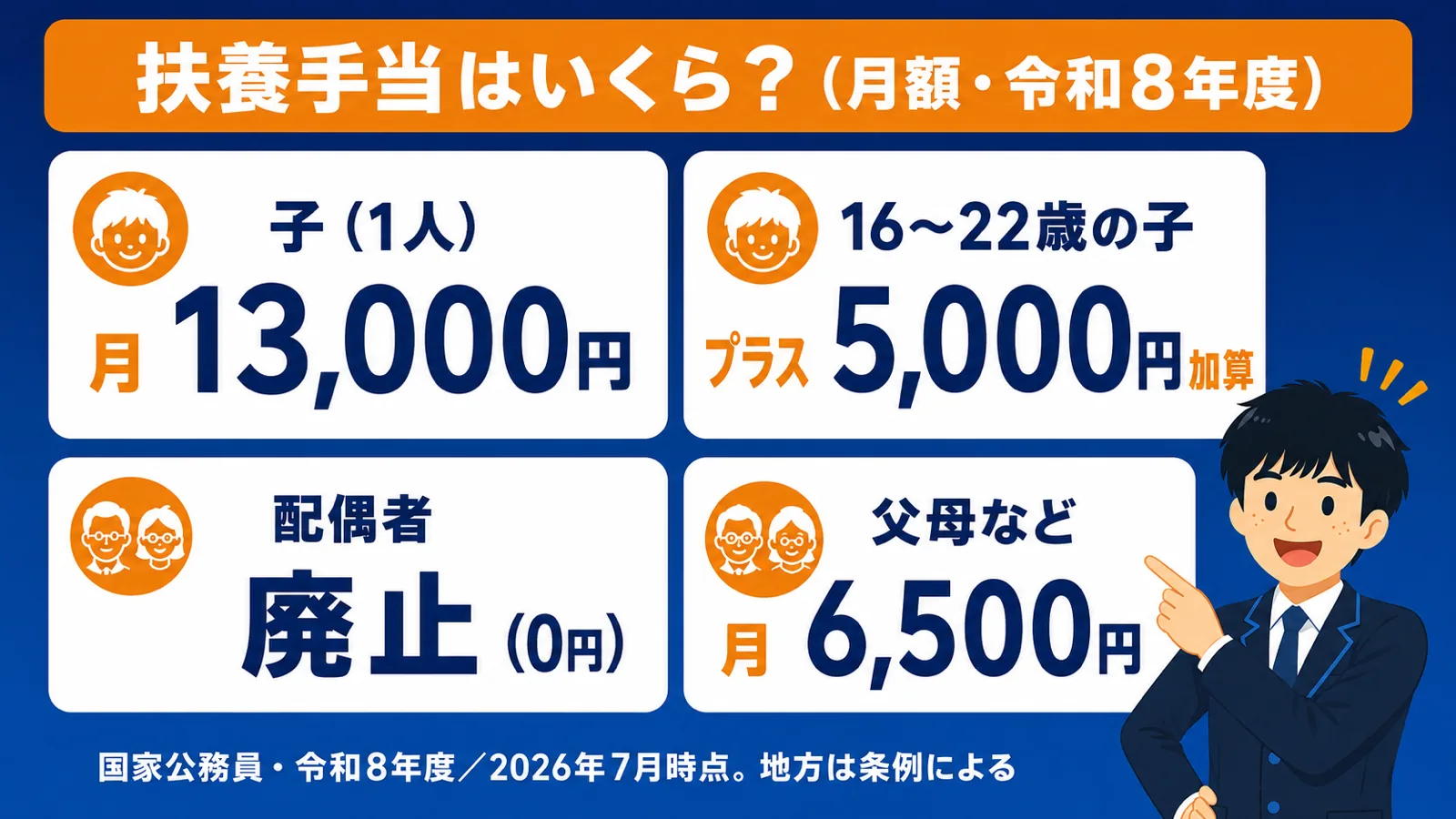 支給額はいくら(公務員 扶養手当/扶養手当 金額/公務員 扶養手当 配偶者/地方公務員 扶養手当 廃止 いつから)