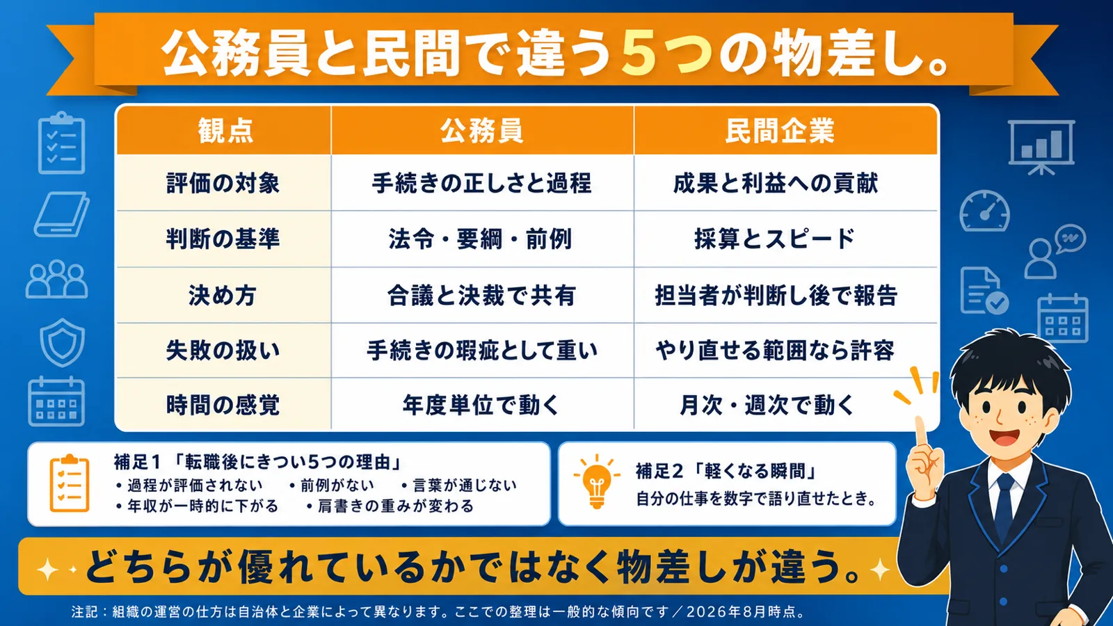 評価が過程から成果へ（公務員 から民間 きつい）