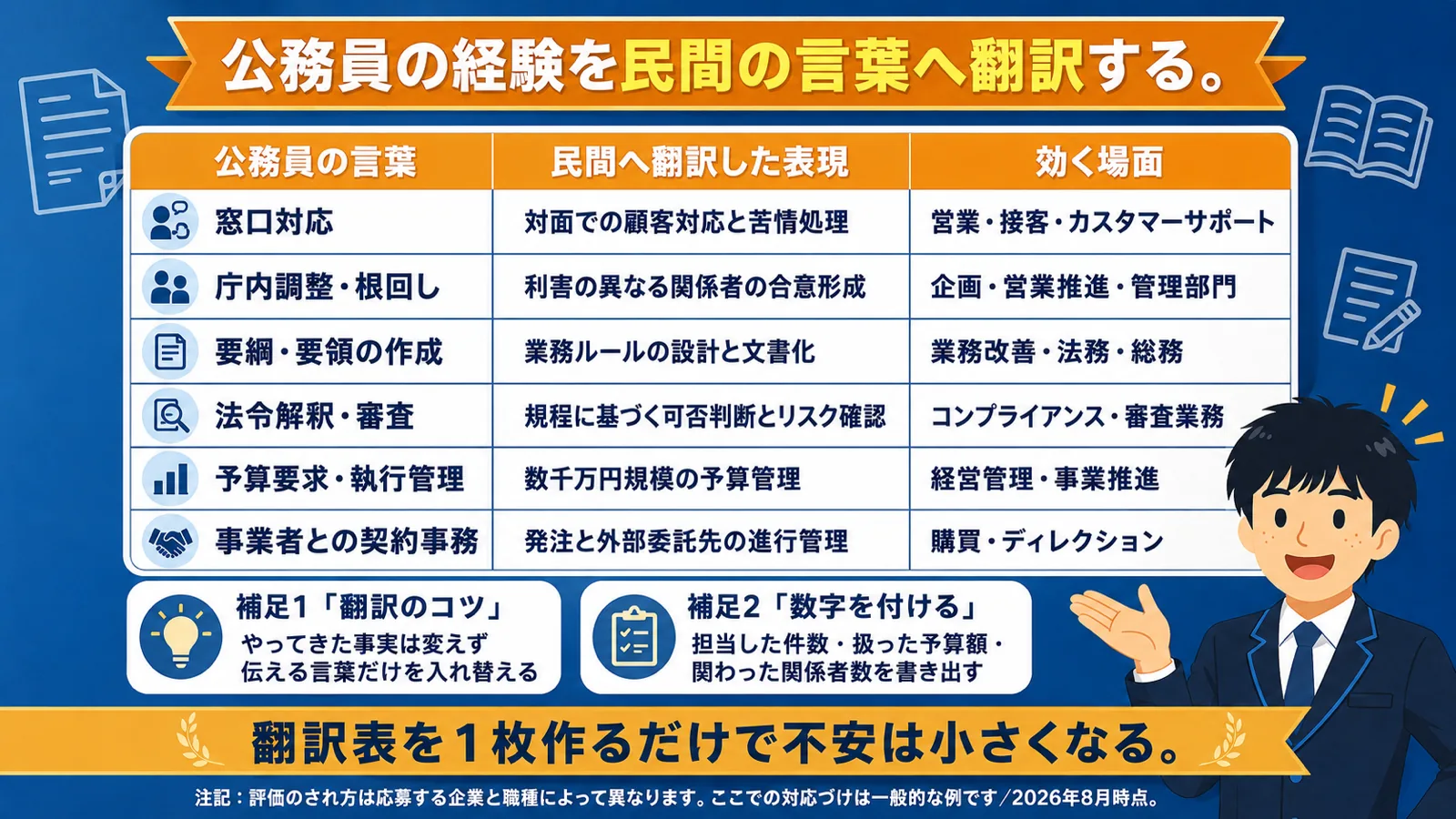 公務員経験の翻訳法（公務員 から民間 きつい）