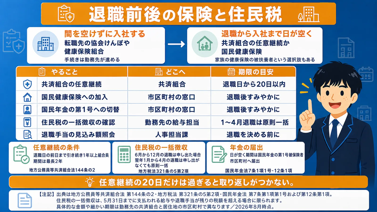 保険と住民税の手続き（公務員 から民間 きつい）