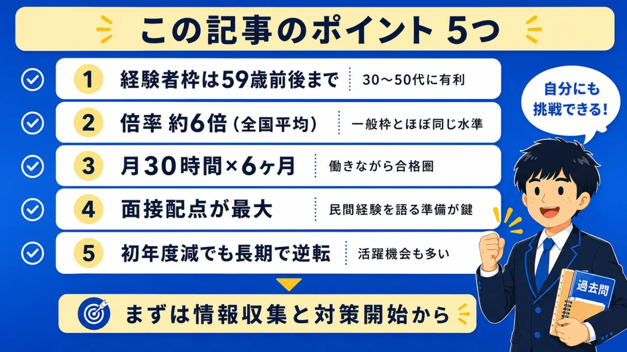 まとめ|市役所を目指すポイントの図解(公務員 経験者採用・倍率は全国平均で約6倍)