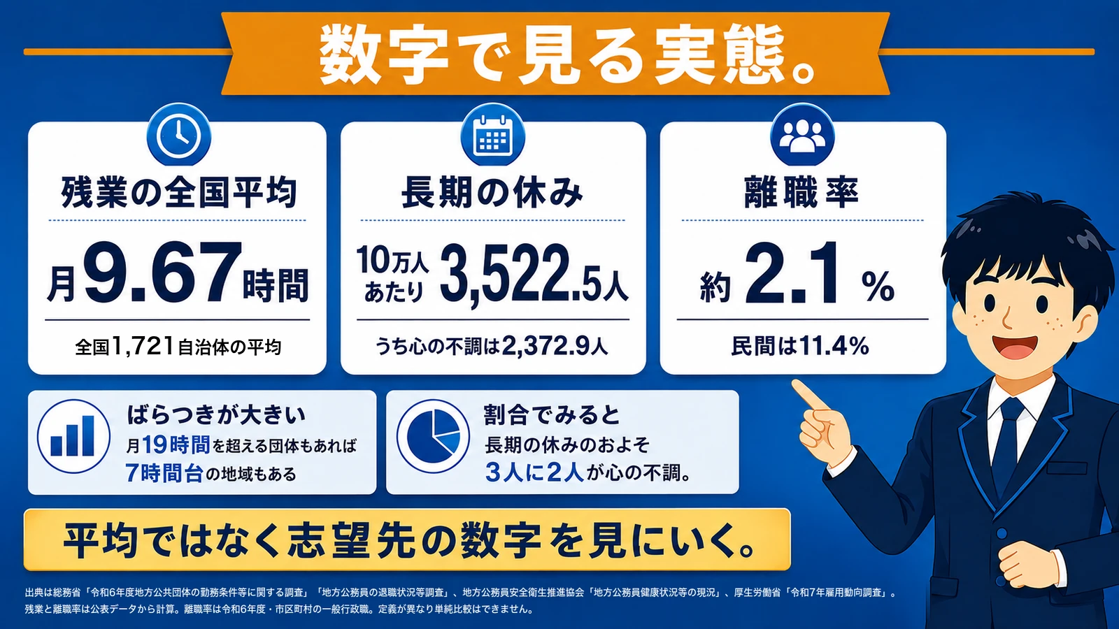 データで見るきつさの実態(公務員 きつい/公務員 つらい/公務員 しんどい/公務員 激務/市役所 きつい)