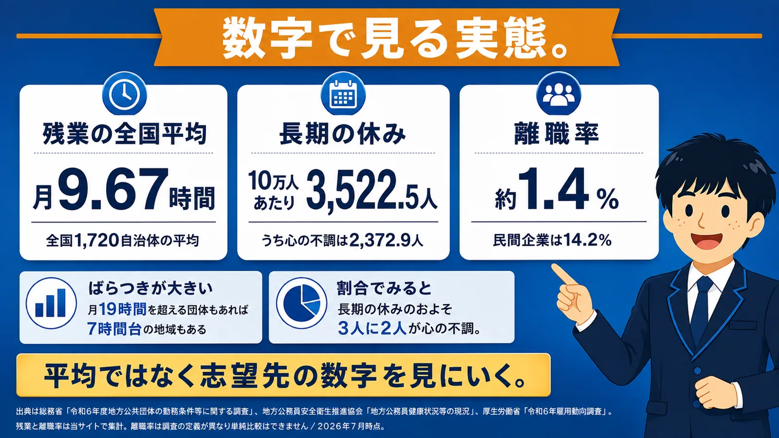 データで見るきつさの実態（公務員 きつい／公務員 つらい／公務員 しんどい／公務員 激務／市役所 きつい）