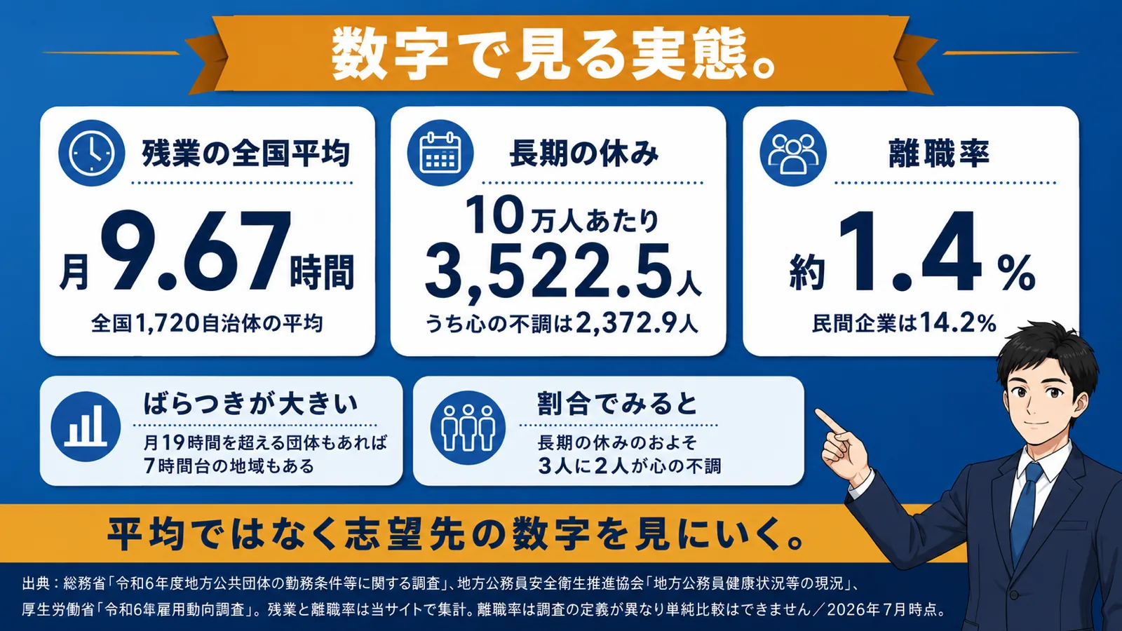 データで見るきつさの実態(公務員 きつい/公務員 つらい/公務員 しんどい/公務員 激務/市役所 きつい)