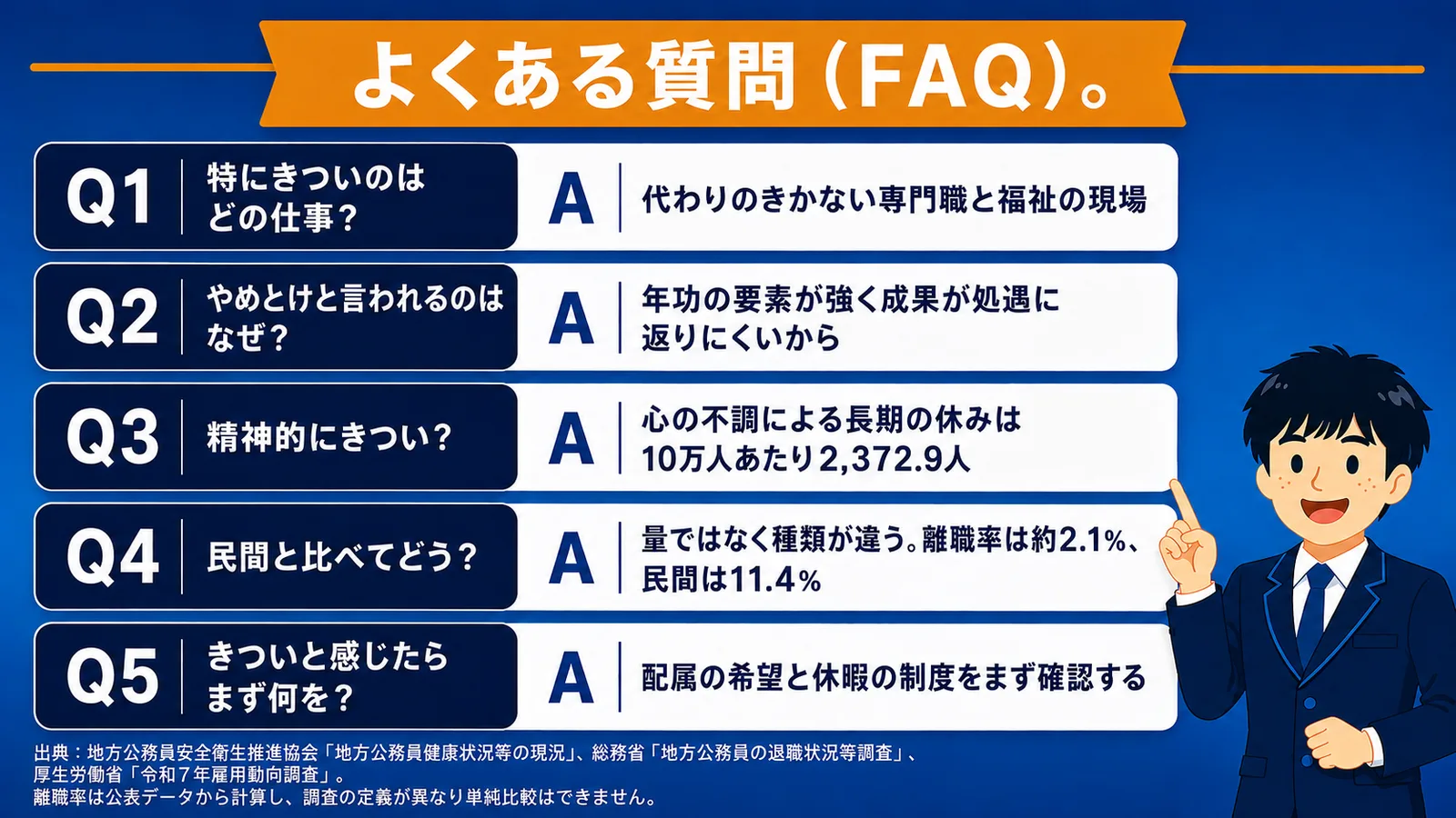 よくある質問|公務員のきつさ(公務員 きつい/公務員 つらい/公務員 しんどい/公務員 激務/市役所 きつい)
