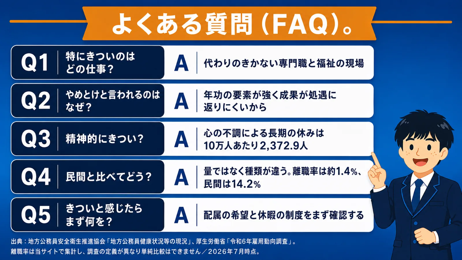 よくある質問｜公務員のきつさ（公務員 きつい／公務員 つらい／公務員 しんどい／公務員 激務／市役所 きつい）