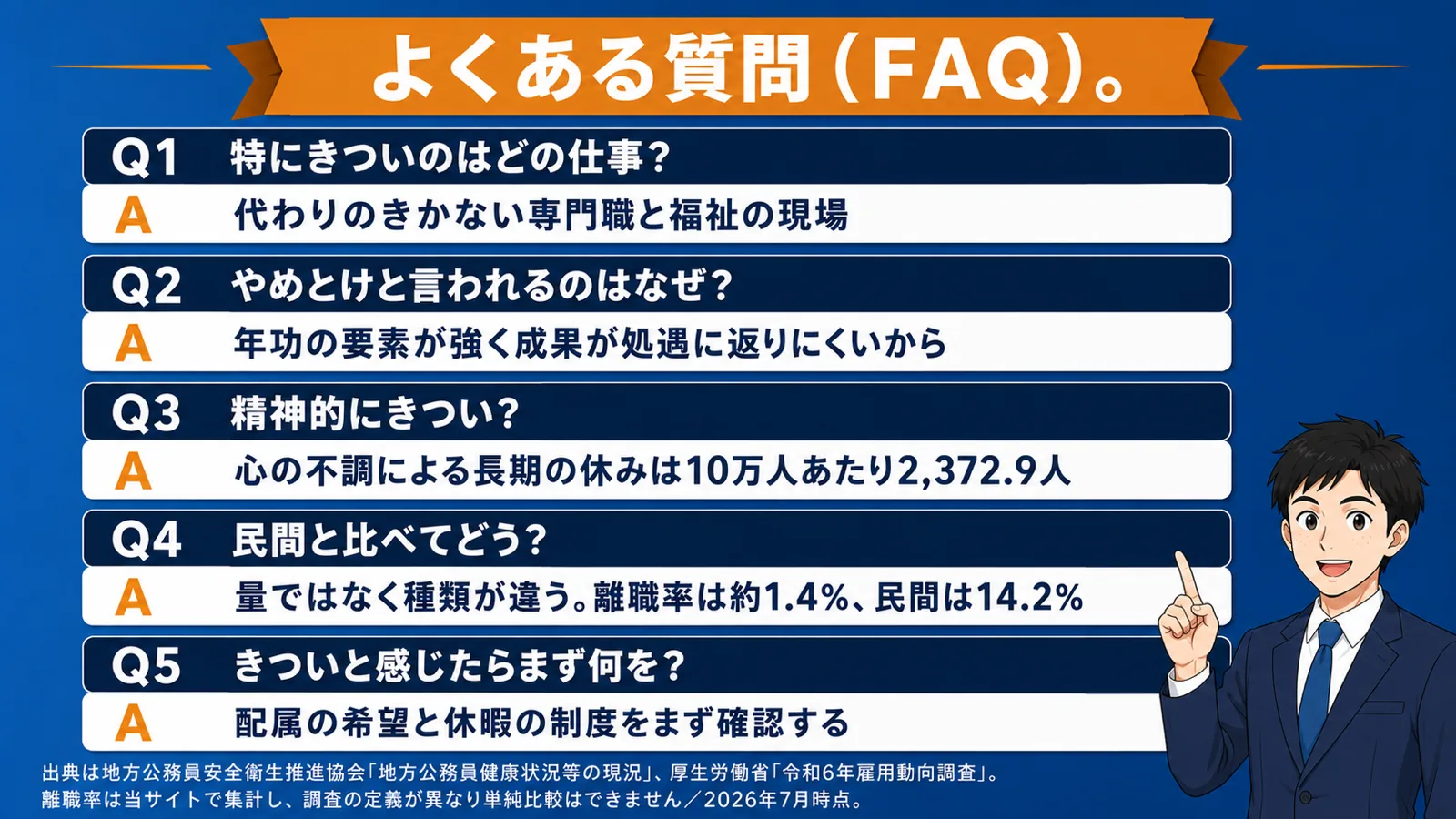 よくある質問|公務員のきつさ(公務員 きつい/公務員 つらい/公務員 しんどい/公務員 激務/市役所 きつい)