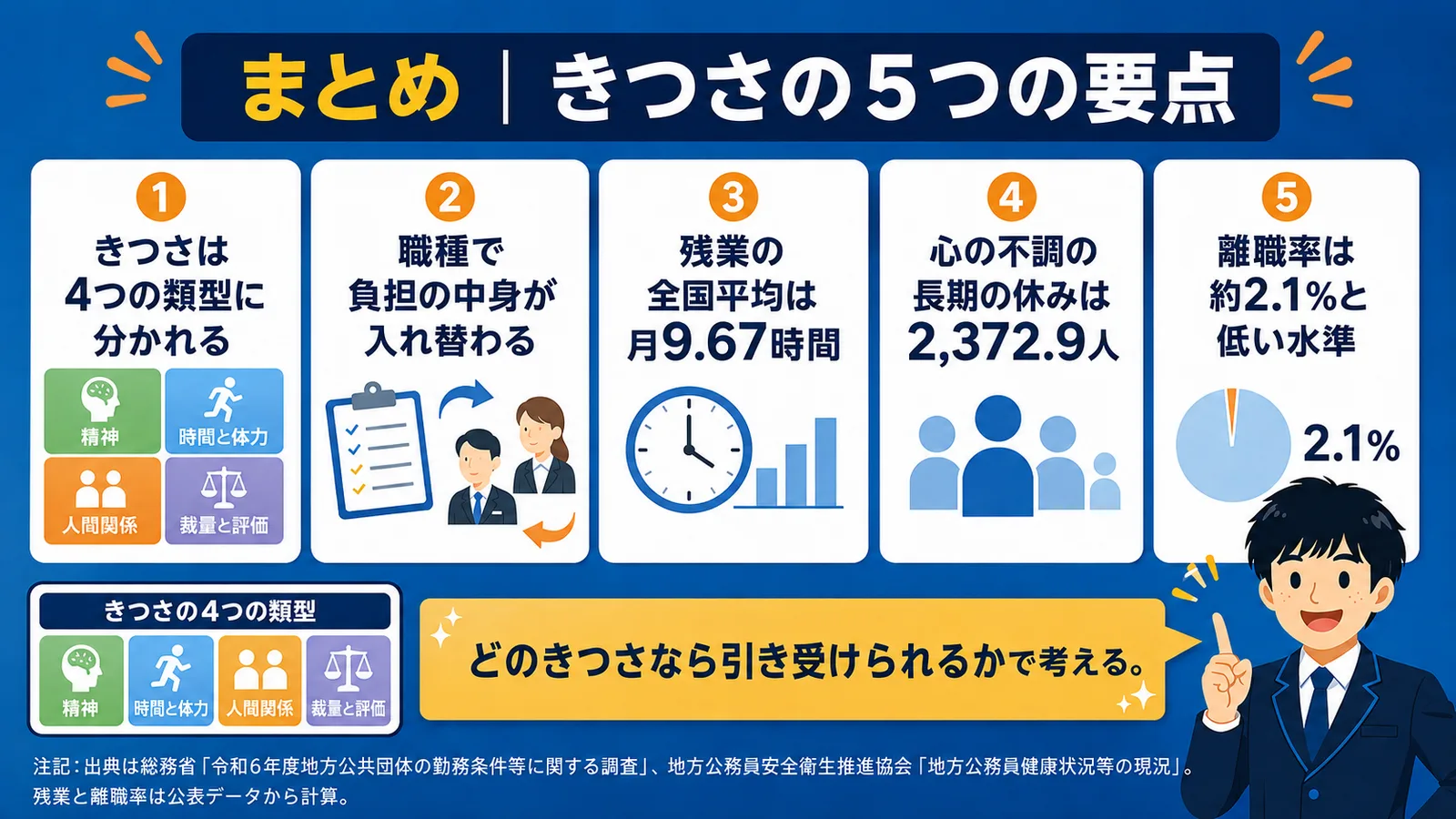 まとめ|きつさの正体と向き合い方(公務員 きつい/公務員 つらい/公務員 しんどい/公務員 激務/市役所 きつい)