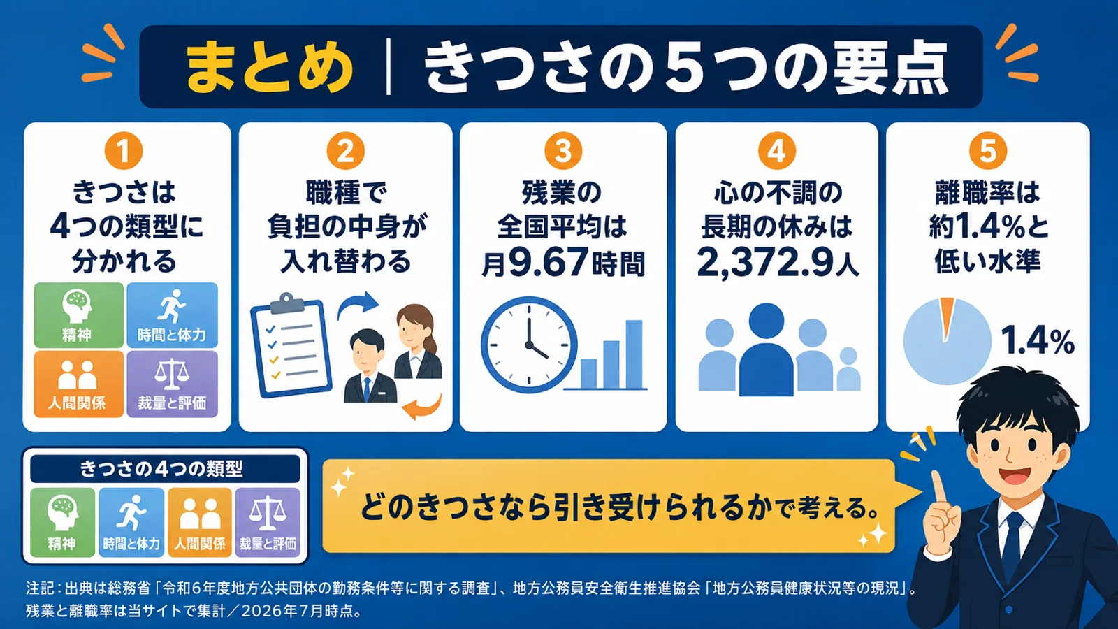 まとめ｜きつさの正体と向き合い方（公務員 きつい／公務員 つらい／公務員 しんどい／公務員 激務／市役所 きつい）