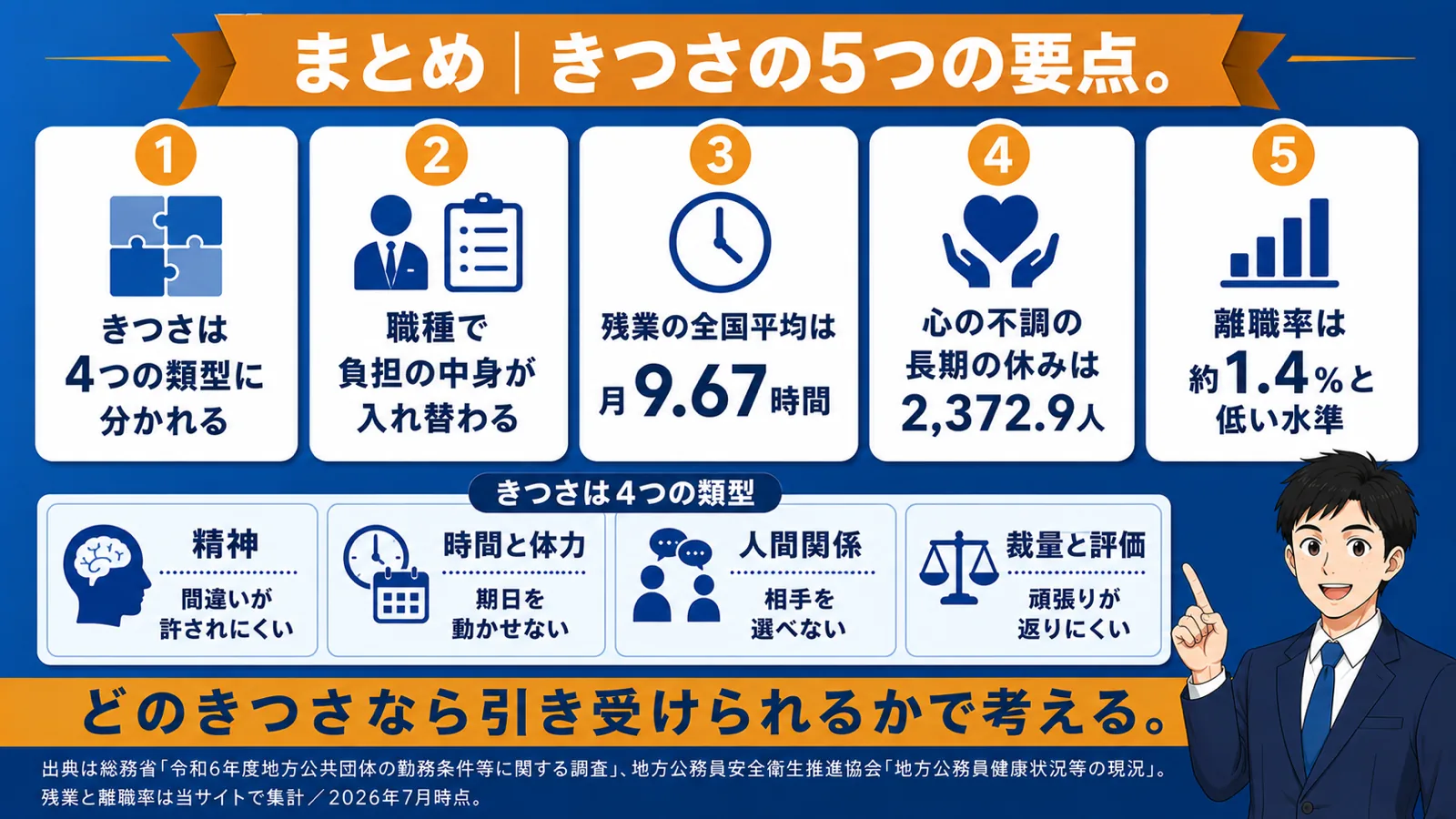 まとめ|きつさの正体と向き合い方(公務員 きつい/公務員 つらい/公務員 しんどい/公務員 激務/市役所 きつい)