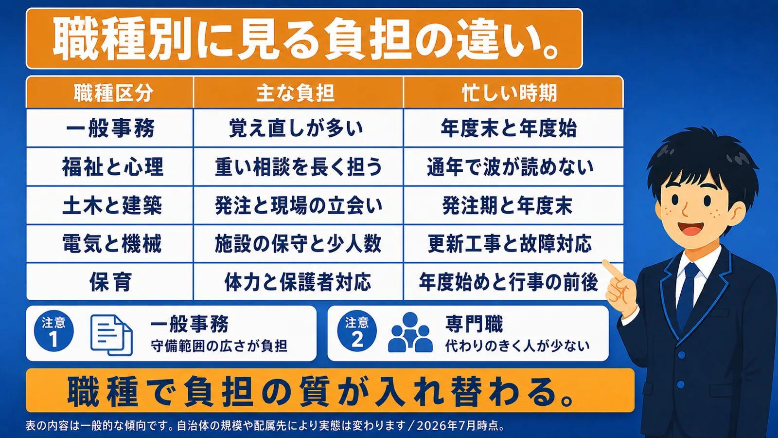 職種別に見るきつさの差（公務員 きつい／公務員 つらい／公務員 しんどい／公務員 激務／市役所 きつい）