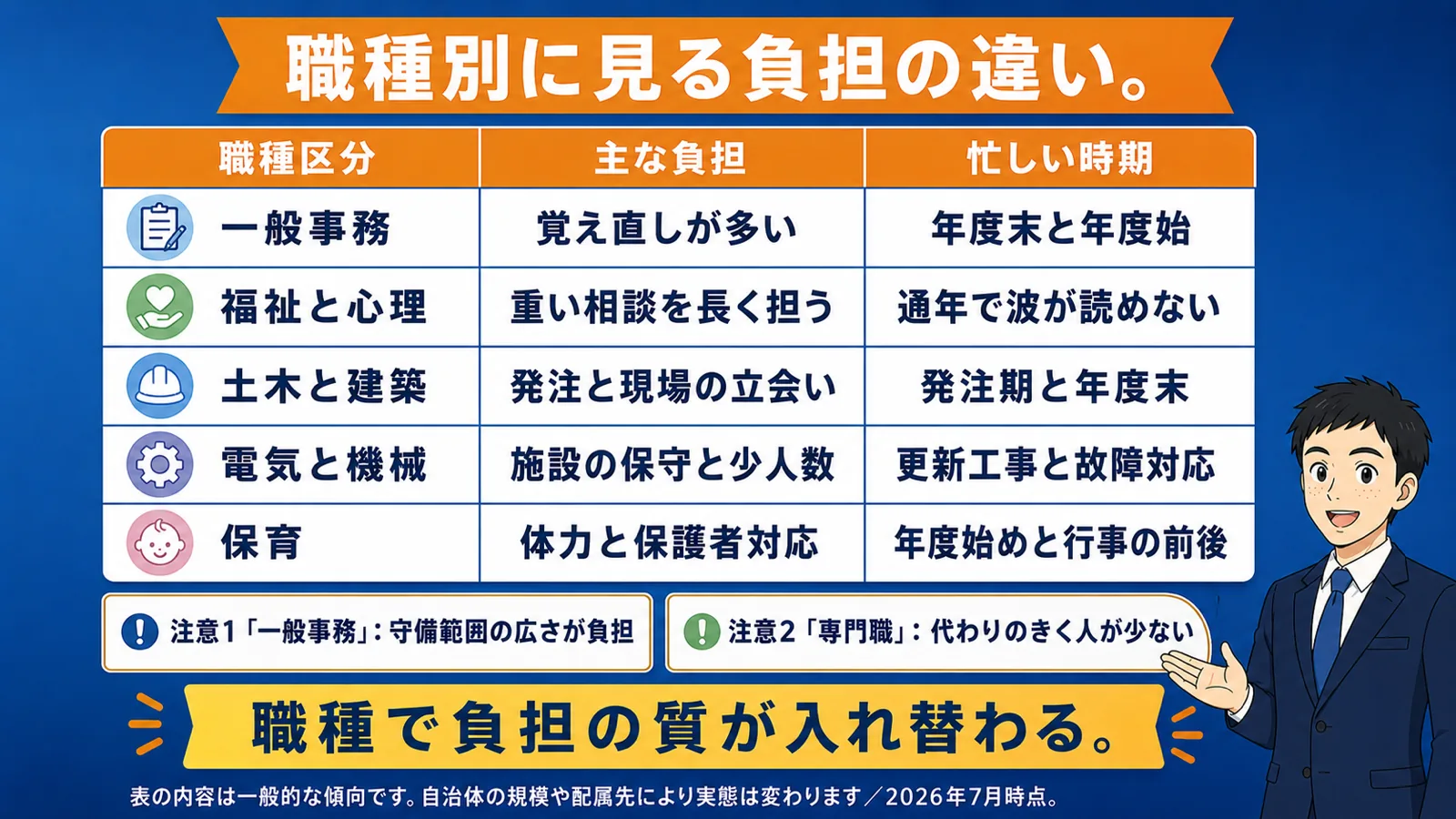 職種別に見るきつさの差(公務員 きつい/公務員 つらい/公務員 しんどい/公務員 激務/市役所 きつい)