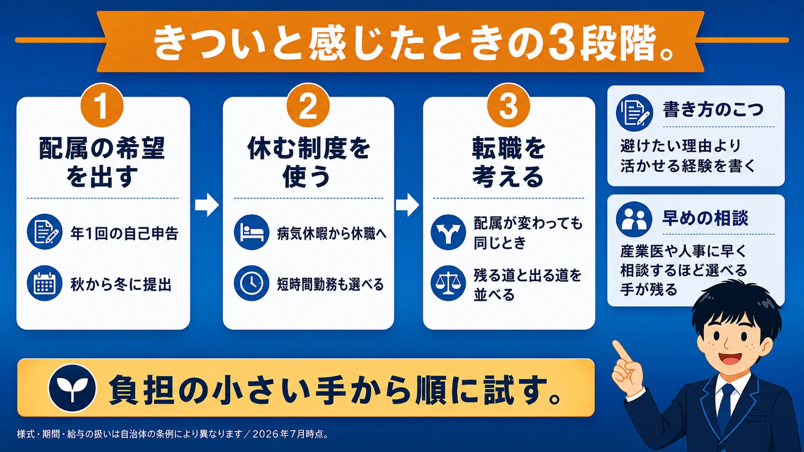 きつさへの対処と選択肢（公務員 きつい／公務員 つらい／公務員 しんどい／公務員 激務／市役所 きつい）