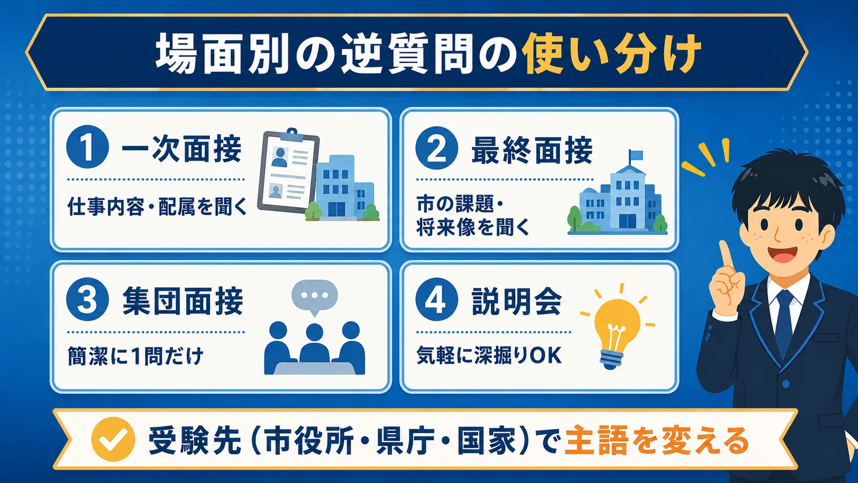 場面別・受験先別の逆質問の図解｜公務員面接の逆質問例20選