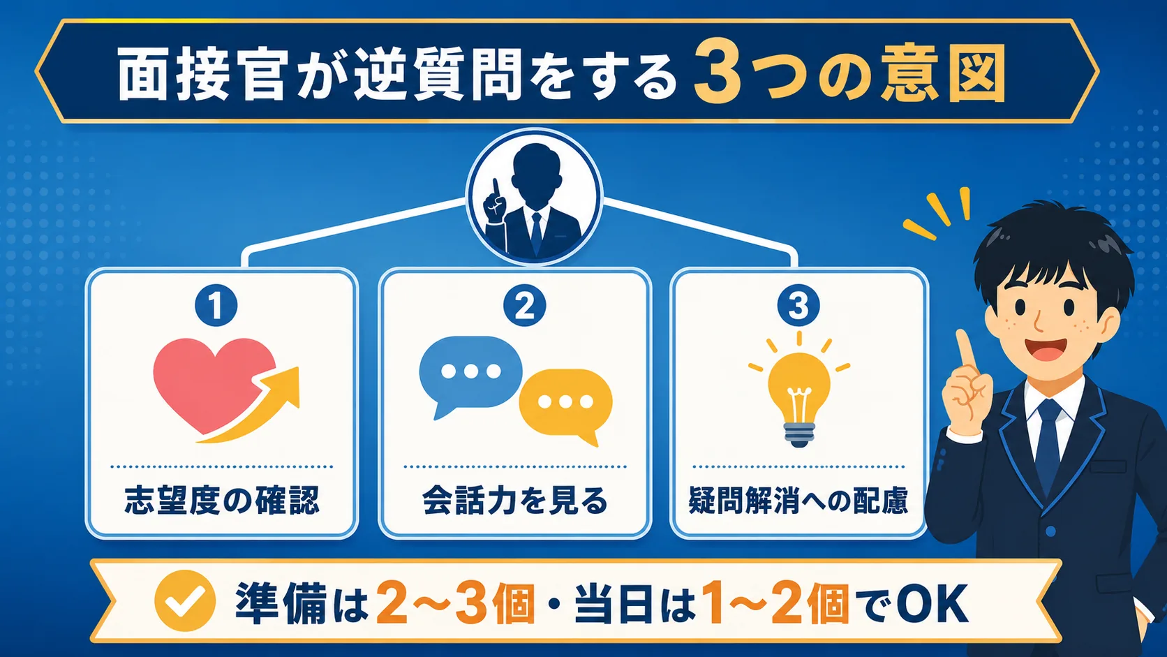 公務員面接の逆質問の意図の図解｜公務員面接の逆質問例20選