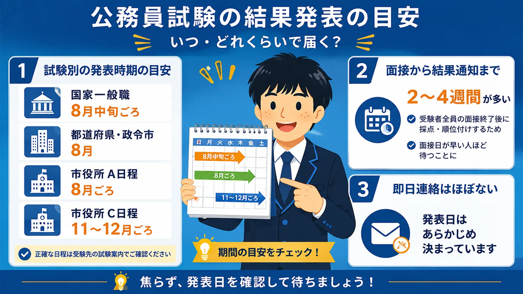 公務員面接の結果はいつ来る?(公務員 面接 結果 いつ)